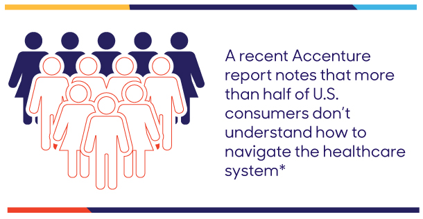 A recent Accenture report notes that more than half of U.S. consumers don't understand how to navigate the healthcare system