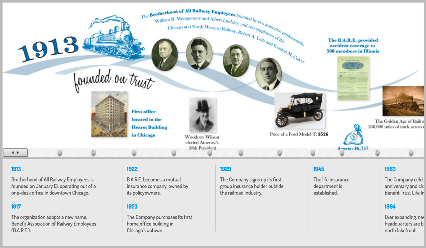 Trustmark's interactive history. Click on the image to open.